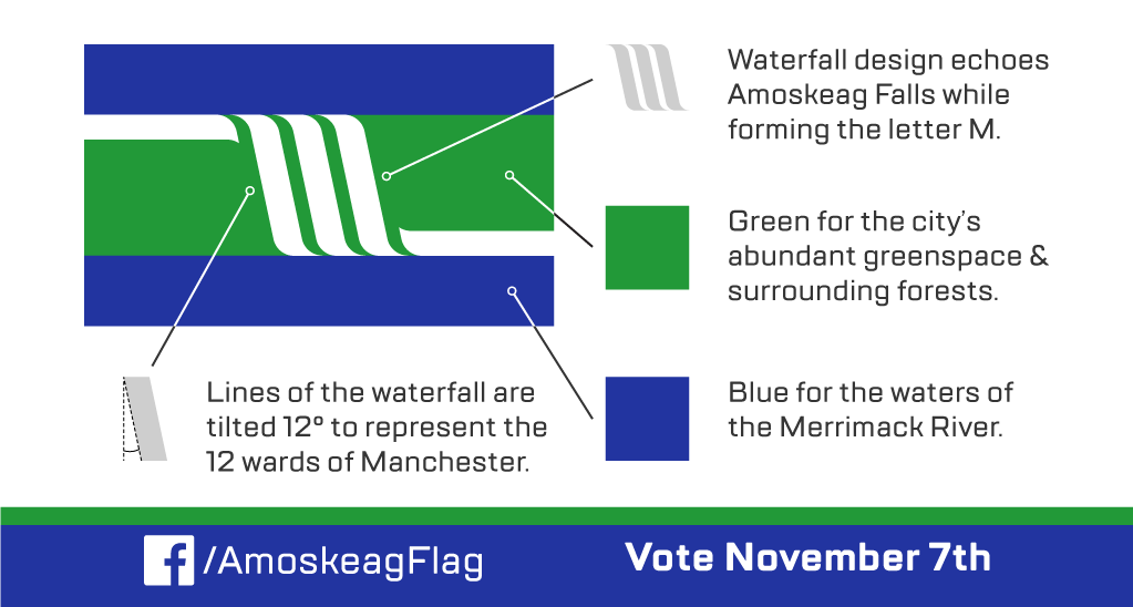 Amoskeag Flag infographic