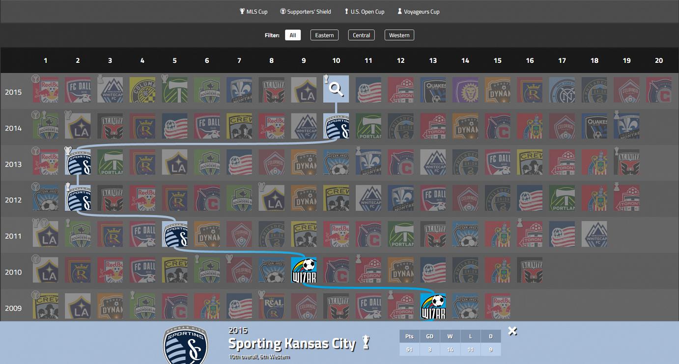 Screenshot of Soccer Timeline on desktop